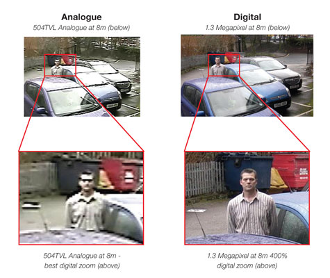 Difference between analogue and digital CCTV